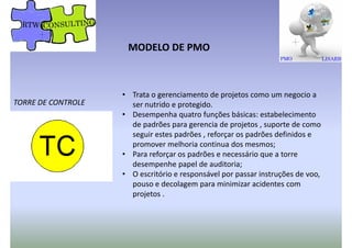 MODELO DE PMO
TORRE DE CONTROLE
• Trata o gerenciamento de projetos como um negocio a
ser nutrido e protegido.
• Desempenha quatro funções básicas: estabelecimento
de padrões para gerencia de projetos , suporte de como
seguir estes padrões , reforçar os padrões definidos e
promover melhoria continua dos mesmos;
• Para reforçar os padrões e necessário que a torre
desempenhe papel de auditoria;desempenhe papel de auditoria;
• O escritório e responsável por passar instruções de voo,
pouso e decolagem para minimizar acidentes com
projetos .
 
