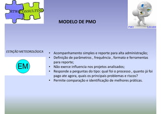 MODELO DE PMO
ESTAÇÃO METEOROLÓGICA • Acompanhamento simples e reporte para alta administração;
• Definição de parâmetros , frequência , formato e ferramentas
para reporte;
• Não exerce influencia nos projetos analisados;
• Responde a perguntas do tipo: qual foi o processo , quanto já foi
pago ate agora, quais os principais problemas e riscos?pago ate agora, quais os principais problemas e riscos?
• Permite comparação e identificação de melhores práticas.
 