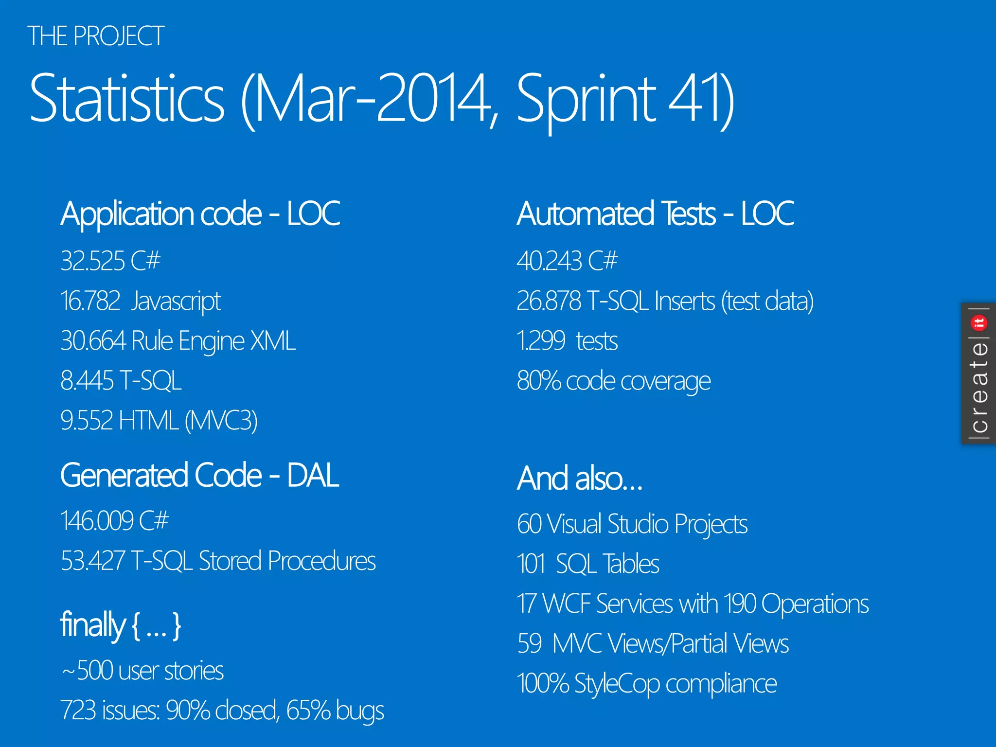 Statistics(Mar-2014, Sprint 41) 
Applicationcode-LOC 
32.525 C# 
16.782 Javascript 
30.664 Rule EngineXML 
8.445 T-SQL 
9.552 HTML (MVC3) 
AutomatedTests-LOC 
GeneratedCode-DAL 
And also… 
40.243 C# 
26.878 T-SQL Inserts(testdata) 
1.299 tests 
80% codecoverage 
146.009 C# 
53.427 T-SQL StoredProcedures 
60 Visual StudioProjects 
101 SQL Tables 
17 WCF Serviceswith190 Operations 
59 MVC Views/PartialViews 
100% StyleCopcompliance 
THE PROJECT 
finally{ … } 
~500 userstories 
723 issues: 90% closed, 65% bugs  