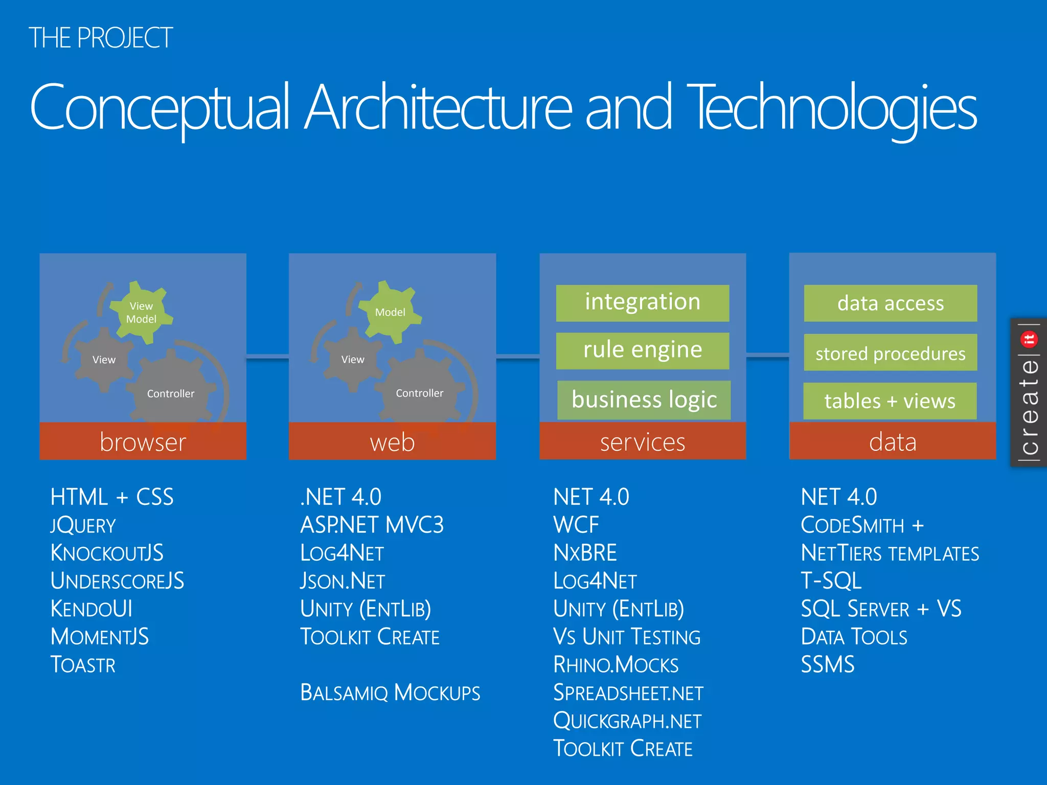 Conceptual Architectureand Technologies 
THE PROJECT 
browser 
Controller 
View 
ViewModel 
dados 
serviços 
web 
Controller 
View 
Model 
business logic 
rule engine 
integration 
tables+ views 
data access 
storedprocedures 
browser 
web 
services 
data 
NET 4.0 
CODESMITH+ 
NETTIERSTEMPLATES 
T-SQL 
SQL SERVER+ VS DATATOOLS 
SSMS 
NET 4.0 
WCF 
NXBRE 
LOG4NET 
UNITY(ENTLIB) 
VSUNITTESTING 
RHINO.MOCKS 
SPREADSHEET.NET 
QUICKGRAPH.NET 
TOOLKITCREATE 
.NET 4.0 
ASP.NET MVC3 
LOG4NET 
JSON.NET 
UNITY(ENTLIB) 
TOOLKITCREATE 
BALSAMIQMOCKUPS 
HTML + CSS JQUERY 
KNOCKOUTJS 
UNDERSCOREJS 
KENDOUI 
MOMENTJS 
TOASTR  