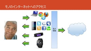 モノのインターネットへのアクセス 
私の 
情報 
 