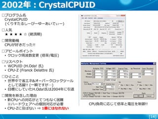 [14]
2002年：CrystalCPUID
□プログラム名
CrystalCPUID
(くりすたるしーぴーゆーあいでぃー)
□人気
★ ★ ★ ★ ☆ (絶頂期)
□開発動機
CPUが好きだった!!
□アピールポイント
• クロック周波数変...