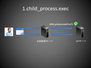 1.child_process.exec
広告配信サーバ APIサーバ
child_process.exec(‘curl’)
通信方法 1通信あたりの速度(ms)
child_process.exec(‘curl’) 50ms
httpモジュー...