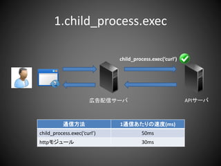 1.child_process.exec
広告配信サーバ APIサーバ
httpモジュール
+ proxy
教訓1：child_process.exec以外の方法を使うべし
 