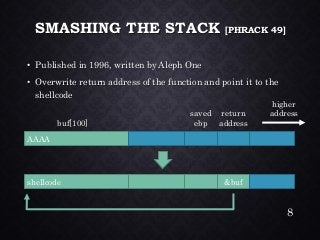 SMASHING THE STACK [PHRACK49] •Published in 1996, written by Aleph One•Overwrite return address of the function and point it to the shellcode 
AAAA 
shellcode 
&buf 
buf[100] 
saved 
ebp 
return 
address 
higher 
address 
8 
 