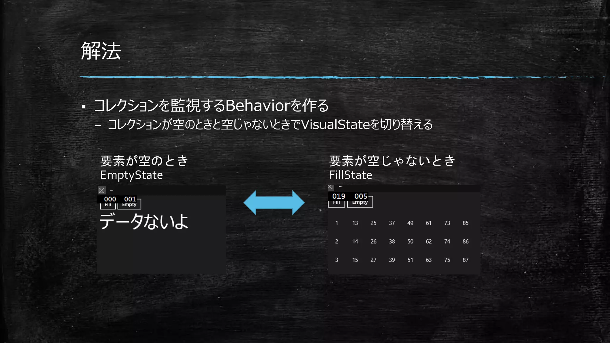 解法
 コレクションを監視するBehaviorを作る
– コレクションが空のときと空じゃないときでVisualStateを切り替える
要素が空のとき
EmptyState
要素が空じゃないとき
FillState
 