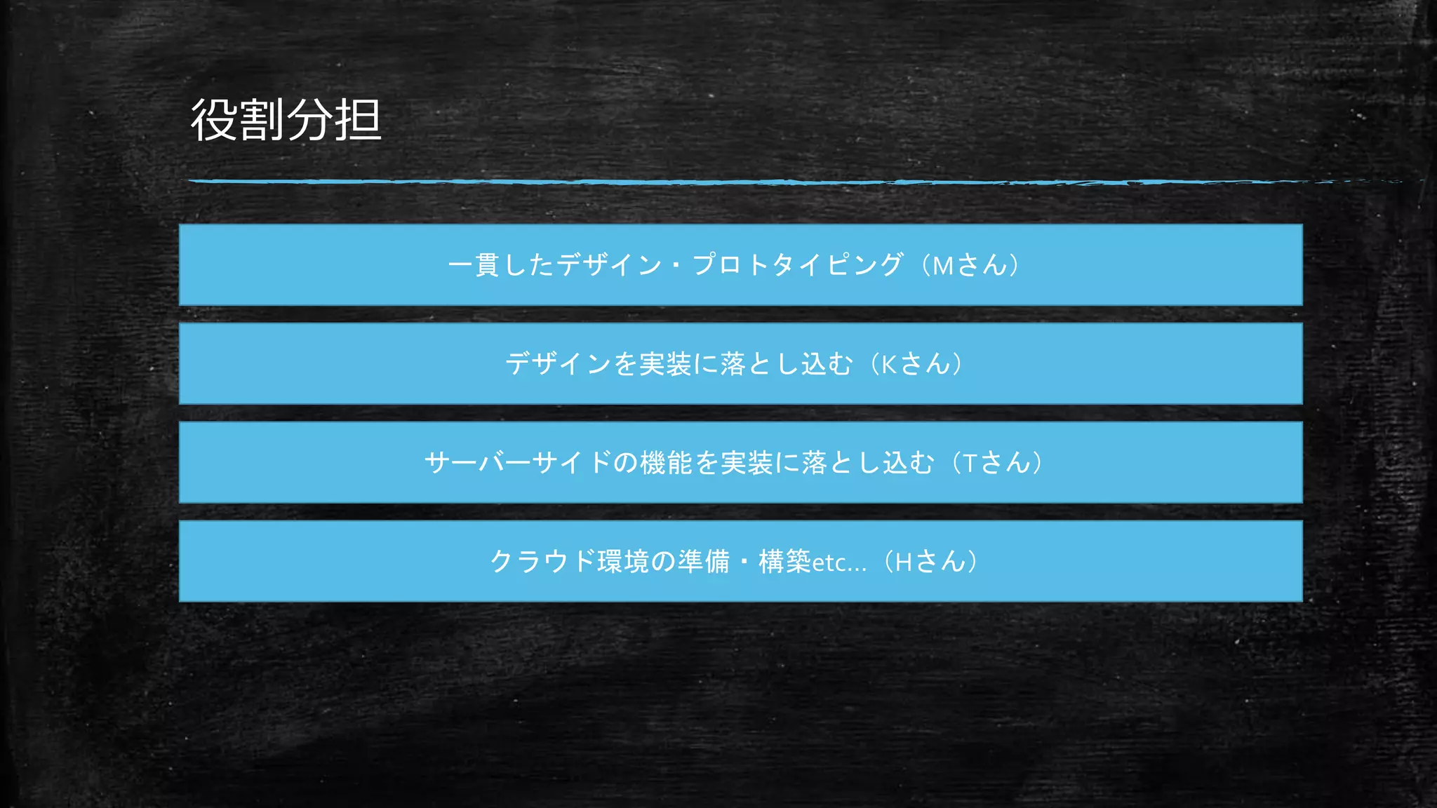 役割分担
一貫したデザイン・プロトタイピング（Mさん）
デザインを実装に落とし込む（Kさん）
サーバーサイドの機能を実装に落とし込む（Tさん）
クラウド環境の準備・構築etc…（Hさん）
 