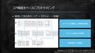 コア機能をベースにプロトタイピング
 検索して見る流れ。ハブ → セクション → 詳細
Windows ストア アプリのハブ コントロールのガイドライン
http://msdn.microsoft.com/ja-jp/library/windows/apps/dn449149.aspx
カテゴリを横断した情報の検索
カテゴリ単位での検索
記事単位での閲覧
 