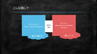 こんな感じで
クライアント
Prism + ReactiveProperty
サーバー
MicrsofotAzure Mobile
Services
REST
API
表示に徹する 難しいこと
 