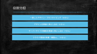 役割分担
一貫したデザイン・プロトタイピング（Mさん）
デザインを実装に落とし込む（Kさん）
サーバーサイドの機能を実装に落とし込む（Tさん）
クラウド環境の準備・構築etc…（Hさん）
 