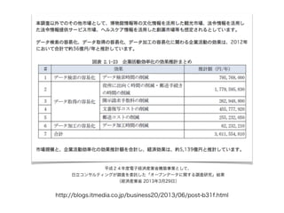 平成２４年度電子経済産業省構築事業として、 
日立コンサルティングが調査を委託した「オープンデータに関する調査研究」結果 
（経済産業省 2013年3月29日） 
http://blogs.itmedia.co.jp/business20/2013/06/post-b31f.html 
 