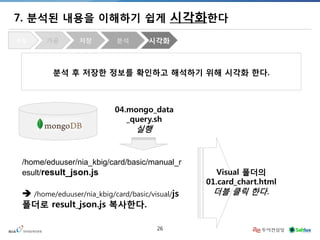 26 
7. 분석된 내용을 이해하기 쉽게 시각화한다 
분석 후 저장한 정보를 확인하고 해석하기 위해 시각화 한다. 
수집 
가공 
저장 
분석 
시각화 
04.mongo_data 
_query.sh 
실행 
/home/eduuser/nia_kbig/card/basic/manual_result/result_json.js 
 /home/eduuser/nia_kbig/card/basic/visual/js 폴더로 result_json.js 복사한다. 
Visual 폴더의 
01.card_chart.html 
더블 클릭 한다.  