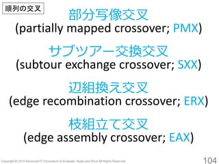 104 
部分写像交叉 (partially mapped crossover; PMX) 
サブツアー交換交叉 
(subtourexchange crossover; SXX) 
辺組換え交叉 
(edge recombination crossover; ERX) 
枝組立て交叉 
(edge assembly crossover; EAX) 
順列の交叉  