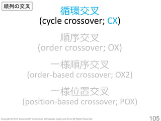 105 
循環交叉 (cycle crossover; CX) 
順序交叉 (order crossover; OX) 
一様順序交叉 (order-based crossover; OX2) 
一様位置交叉 (position-based crossover; POX) 
順列の交叉  