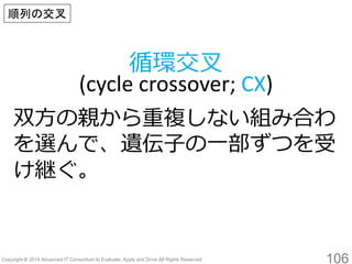 106 
双方の親から重複しない組み合わ を選んで、遺伝子の一部ずつを受 け継ぐ。 
循環交叉 (cycle crossover; CX) 
順列の交叉  