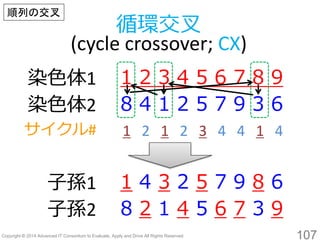 107 
染色体1 
1 2 3 4 5 6 7 8 9 
染色体2 
8 41 25 7 9 3 6 
サイクル# 
1 
2 
1 
2 
3 
4 
4 
1 
4 
子孫1 
143257 986 
子孫2 
8 21456739 
循環交叉 (cycle crossover; CX) 
順列の交叉  