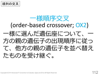 112 
一様順序交叉 (order-based crossover; OX2) 
順列の交叉 
一様に選んだ遺伝座について、一 方の親の遺伝子の出現順序に従っ て、他方の親の遺伝子を並べ替え たものを受け継ぐ。  