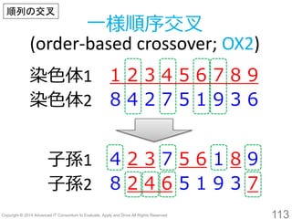 113 
染色体1 
1 2 3 4 5 6 7 8 9 
染色体2 
8 42 75 1 9 3 6 
子孫1 
4 2 37 5 61 89 
子孫2 
8 2 4 65 1 9 3 7 
一様順序交叉 (order-based crossover; OX2) 
順列の交叉  