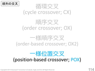 114 
循環交叉 (cycle crossover; CX) 
順序交叉 (order crossover; OX) 
一様順序交叉 (order-based crossover; OX2) 
一様位置交叉 (position-based crossover; POX) 
順列の交叉  