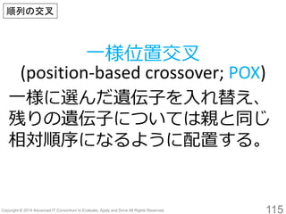 115 
一様位置交叉 (position-based crossover; POX) 
順列の交叉 
一様に選んだ遺伝子を入れ替え、 残りの遺伝子については親と同じ 相対順序になるように配置する。  