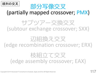 117 
部分写像交叉 (partially mapped crossover; PMX) 
サブツアー交換交叉 
(subtourexchange crossover; SXX) 
辺組換え交叉 
(edge recombination crossover; ERX) 
枝組立て交叉 
(edge assembly crossover; EAX) 
順列の交叉  