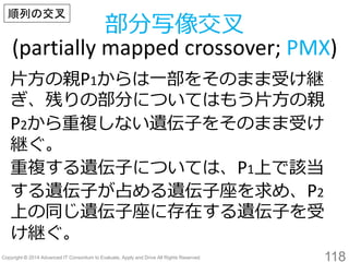 118 
部分写像交叉 (partially mapped crossover; PMX) 
順列の交叉 
片方の親P1からは一部をそのまま受け継 ぎ、残りの部分についてはもう片方の親 P2から重複しない遺伝子をそのまま受け 継ぐ。 重複する遺伝子については、P1上で該当 する遺伝子が占める遺伝子座を求め、P2 上の同じ遺伝子座に存在する遺伝子を受 け継ぐ。  