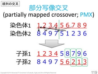 119 
染色体1 
1 2 3 4 5 6 7 8 9 
染色体2 
8 4 9 75 1 2 3 6 
子孫1 
1 2 3 45 8 7 96 
子孫2 
84 9 7 5 6 2 1 3 
部分写像交叉 (partially mapped crossover; PMX) 
順列の交叉  