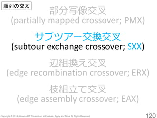 120 
部分写像交叉 (partially mapped crossover; PMX) 
サブツアー交換交叉 
(subtourexchange crossover; SXX) 
辺組換え交叉 
(edge recombination crossover; ERX) 
枝組立て交叉 
(edge assembly crossover; EAX) 
順列の交叉  