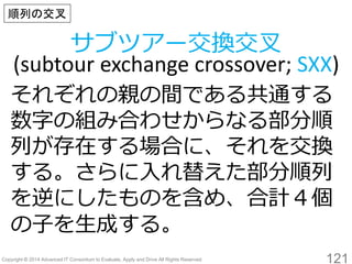 121 
サブツアー交換交叉 
(subtourexchange crossover; SXX) 
順列の交叉 
それぞれの親の間である共通する 数字の組み合わせからなる部分順 列が存在する場合に、それを交換 する。さらに入れ替えた部分順列 を逆にしたものを含め、合計４個 の子を生成する。  