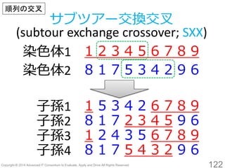 122 
染色体1 
1 2 3 4 5 6 7 8 9 
染色体2 
8 1 7 534 2 9 6 
子孫1 
1534 2 6 7 8 9 
子孫2 
8 1 7 2 3 4 59 6 
子孫3 
1243 5 6 7 8 9 
子孫4 
8 1 7 5 4 3 29 6 
サブツアー交換交叉 
(subtourexchange crossover; SXX) 
順列の交叉  