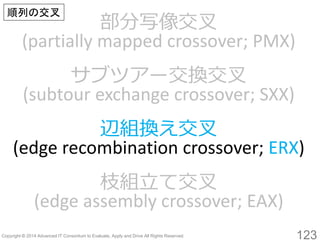 123 
部分写像交叉 (partially mapped crossover; PMX) 
サブツアー交換交叉 
(subtourexchange crossover; SXX) 
辺組換え交叉 
(edge recombination crossover; ERX) 
枝組立て交叉 
(edge assembly crossover; EAX) 
順列の交叉  