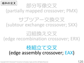 126 
部分写像交叉 (partially mapped crossover; PMX) 
サブツアー交換交叉 
(subtourexchange crossover; SXX) 
辺組換え交叉 
(edge recombination crossover; ERX) 
枝組立て交叉 
(edge assembly crossover; EAX) 
順列の交叉  