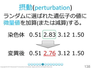 138 
摂動(perturbation) 
ランダムに選ばれた遺伝子の値に 微量値を加算(または減算)する。 
染色体 
0.51 2.83 3.12 1.50 
変異後 
0.512.763.12 1.50  