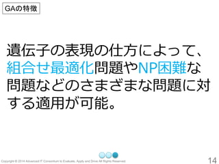 14 
遺伝子の表現の仕方によって、 組合せ最適化問題やNP困難な 問題などのさまざまな問題に対 する適用が可能。 
GAの特徴  