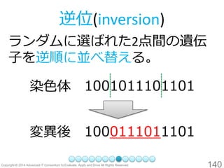 140 
逆位(inversion) 
ランダムに選ばれた2点間の遺伝 子を逆順に並べ替える。 
染色体 
1001011101101 
変異後 
1000111011101  