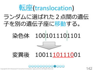 142 
転座(translocation) 
ランダムに選ばれた２点間の遺伝 子を別の遺伝子座に移動する。 
染色体 
1001011101101 
変異後 
1001110111001  