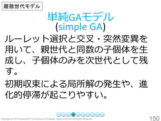 150 
単純GAモデル (simple GA) 
ルーレット選択と交叉・突然変異を 用いて、親世代と同数の子個体を生 成し、子個体のみを次世代として残 す。 
初期収束による局所解の発生や、進 化的停滞が起こりやすい。 
離散世代モデル  