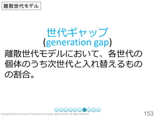 153 
世代ギャップ (generation gap) 
離散世代モデルにおいて、各世代の 個体のうち次世代と入れ替えるもの の割合。 
離散世代モデル  