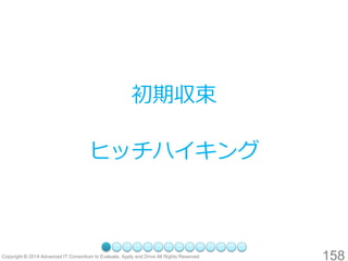 158 
初期収束 
ヒッチハイキング  