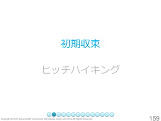 159 
初期収束 
ヒッチハイキング  