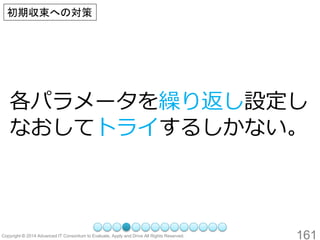 161 
各パラメータを繰り返し設定し なおしてトライするしかない。 
初期収束への対策  