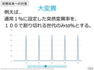 164 
初期収束への対策 
大変異 
0% 
10% 
20% 
30% 
40% 
50% 
60% 
1 
100 
200 
300 
400 
500 
例えば… 
通常１％に設定した突然変異率を、 
１００で割り切れる世代のみ50％とする。  
