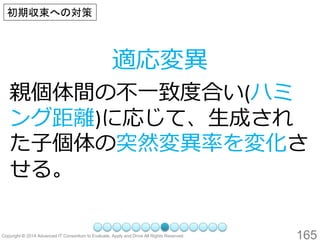 165 
適応変異 
親個体間の不一致度合い(ハミ ング距離)に応じて、生成され た子個体の突然変異率を変化さ せる。 
初期収束への対策  