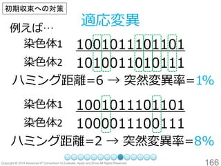166 
初期収束への対策 
適応変異 
染色体1 
1001011101101 
染色体2 
1010011010111 
染色体1 
1001011101101 
染色体2 
1000011100111 
ハミング距離=6→ 突然変異率=1% 
ハミング距離=2→ 突然変異率=8% 
例えば…  