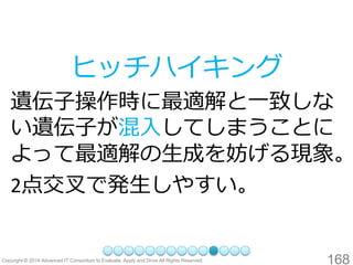 168 
ヒッチハイキング 
遺伝子操作時に最適解と一致しな い遺伝子が混入してしまうことに よって最適解の生成を妨げる現象。 
2点交叉で発生しやすい。  