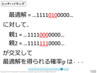 169 
最適解= …11110100000… 
に対して、 
親1= …11110000000… 
親2 = …11111110000… 
が交叉して 
最適解を得られる確率p は・・・ 
ヒッチハイキング  