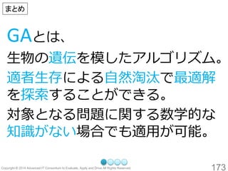 173 
GAとは、 
生物の遺伝を模したアルゴリズム。 
適者生存による自然淘汰で最適解 を探索することができる。 
対象となる問題に関する数学的な 知識がない場合でも適用が可能。 
まとめ  