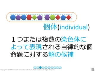 18 
個体(individual) 
１つまたは複数の染色体に よって表現される自律的な個 
命題に対する解の候補  