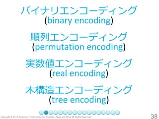 38 
バイナリエンコーディング (binary encoding) 順列エンコーディング (permutation encoding) 
実数値エンコーディング (real encoding) 
木構造エンコーディング (tree encoding)  