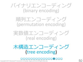 50 
バイナリエンコーディング (binary encoding) 順列エンコーディング (permutation encoding) 
実数値エンコーディング (real encoding) 
木構造エンコーディング (tree encoding)  